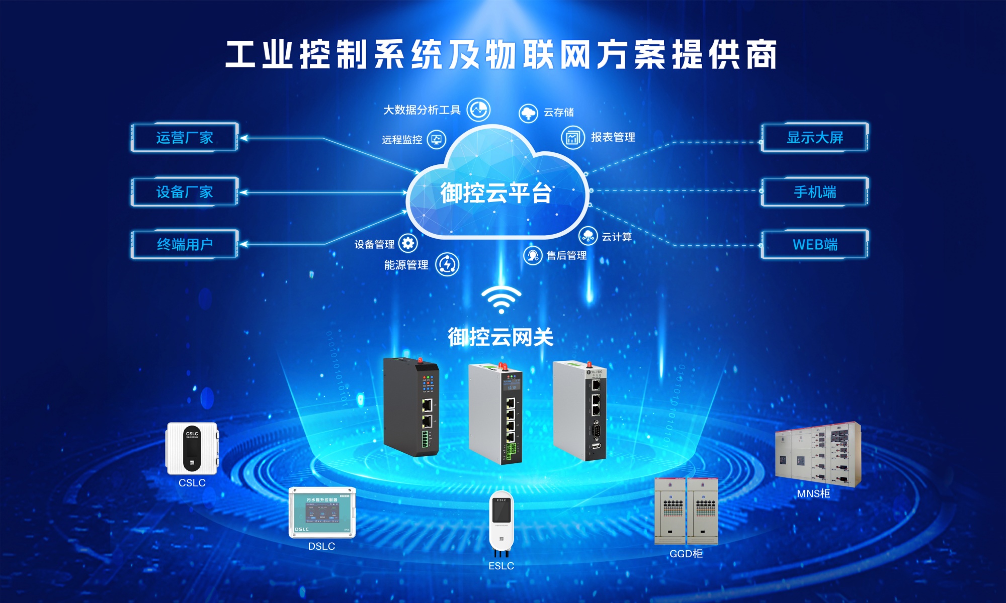 工业物联网平台